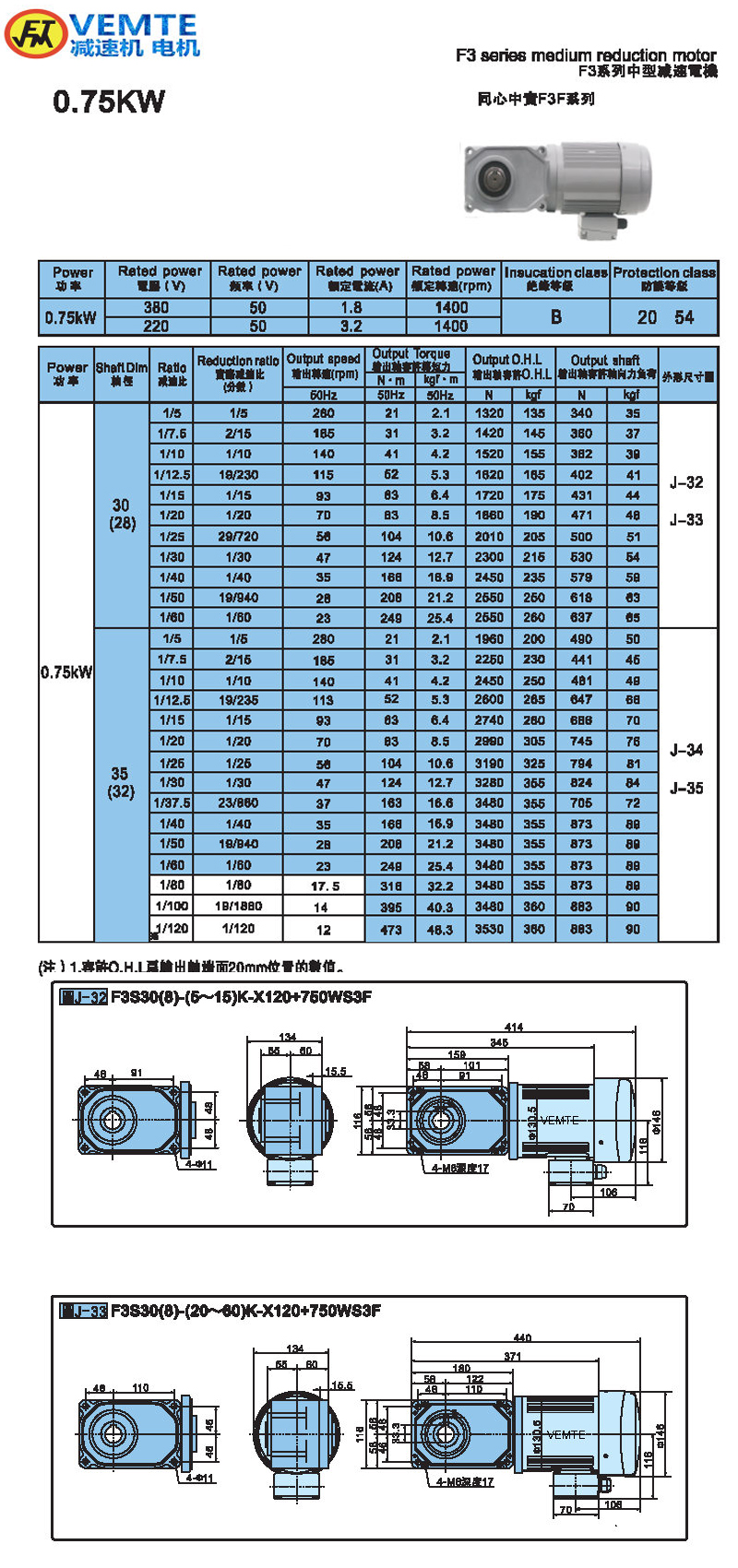 標(biāo)準(zhǔn)型0.75KW-實(shí)心軸